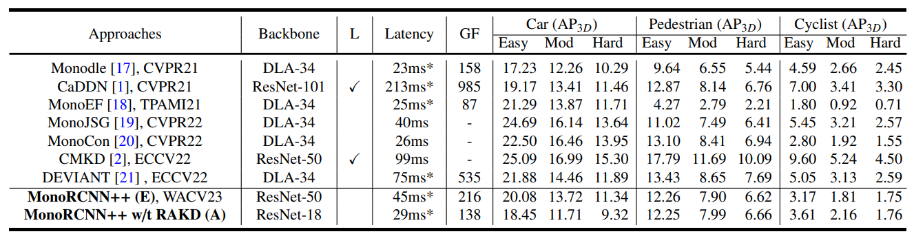 Performance Comparison